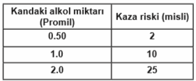 Soru 25 görseli: Aşağıdaki tabloya göre hangi seçenek kesinlikle söylenir?