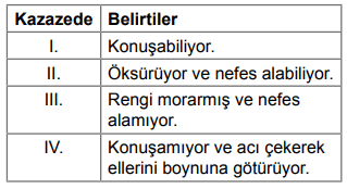 Soru 5 görseli: Solunum yolu tıkanıklığı yaşayan dört kazazedeye ait belirtiler aşağıdaki tabloda veril…