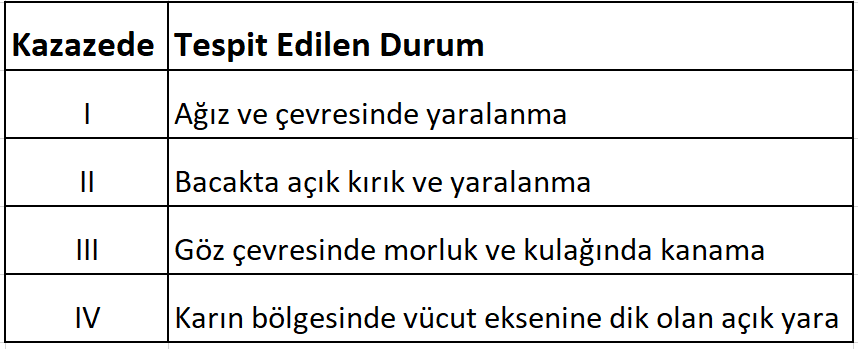 Soru 45 görseli: Olay yerindeki ilk yardımcının, bilinçleri kapalı ve solunumu olmayan dört farklı kazaz…