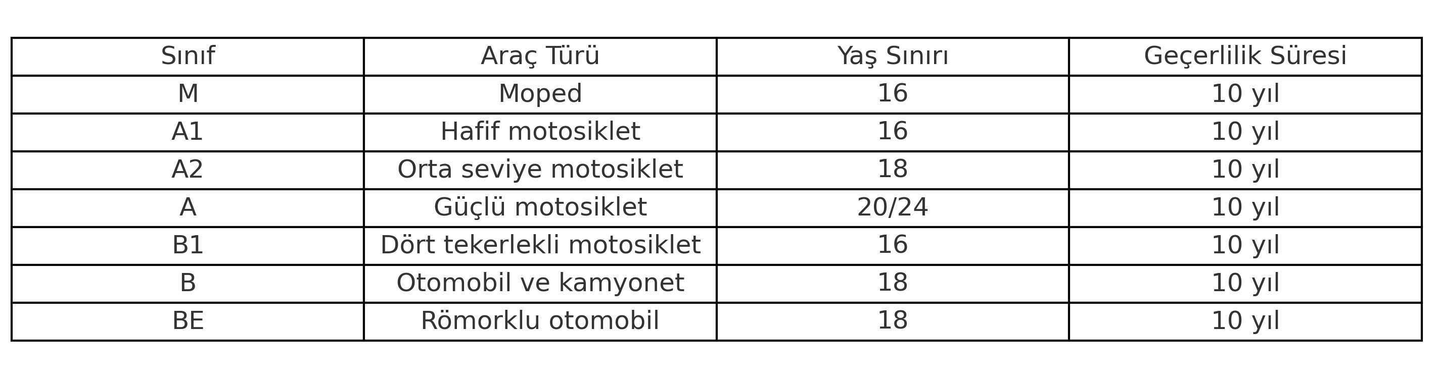 Ehliyet Sınıfları Tablosu
